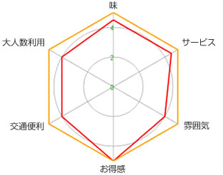 九州酒場 ひこぞう