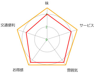 孔乙己酒家（紹興酒場）