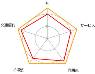 席家花園(巨鹿路店)