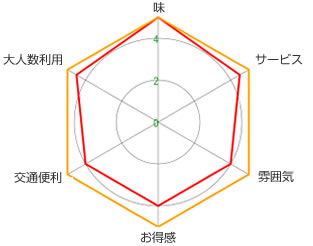 大和屋【やまとや】