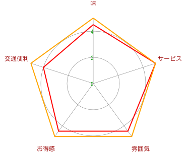 岳GAKU