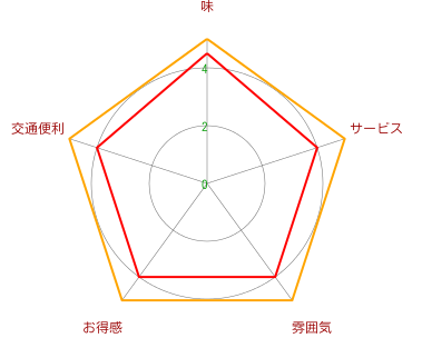 广屋HIROYA