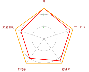 割烹 遊