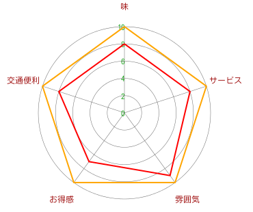 朧【おぼろ】