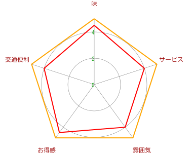 鮨 幸司