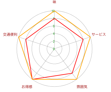 纪州猪骨酱油拉面