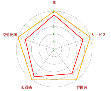 稻忠