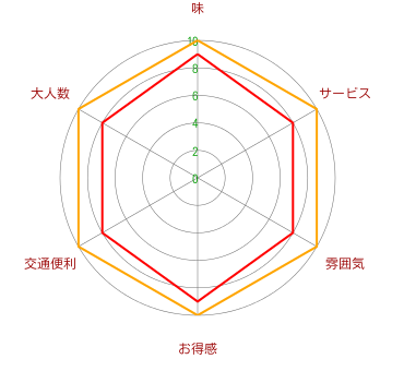 和食工坊　大陆浪人