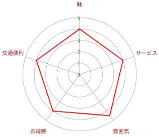 (日本語) 和み処 となり